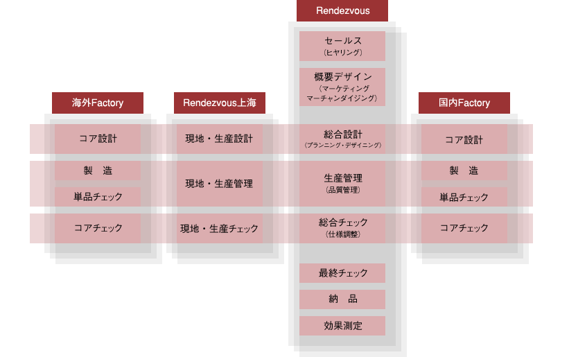 ワークフロー図